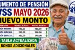 Aumento de pensión IVSS mayo 2026 nuevo monto, tabla actualizada y bonos adicionales