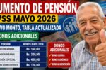 Aumento de pensión IVSS mayo 2026 nuevo monto, tabla actualizada y bonos adicionales